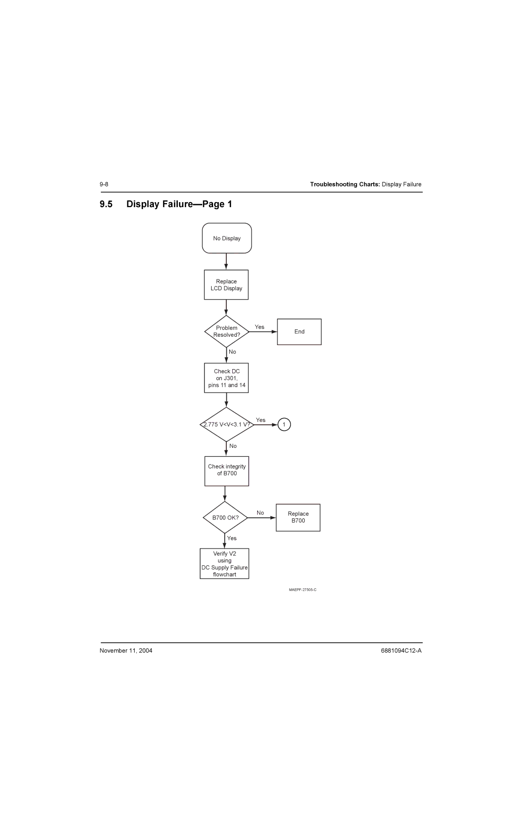 Motorola SSETM 5000 service manual Display Failure-Page 