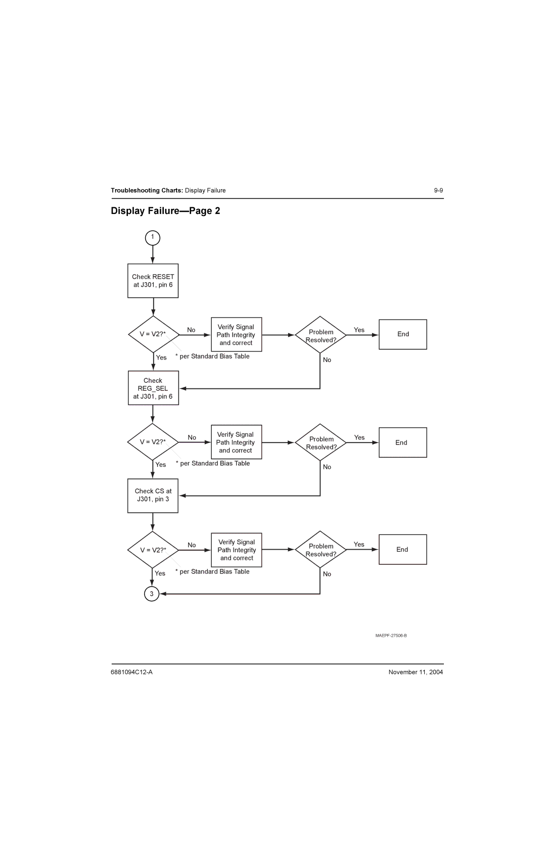 Motorola SSETM 5000 service manual Regsel 