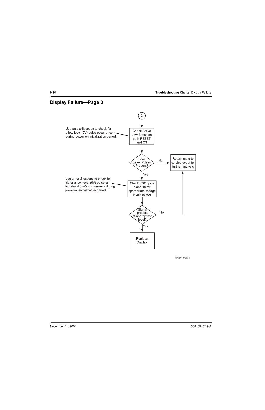 Motorola SSETM 5000 service manual Check Active Low Status on both Reset and CS 