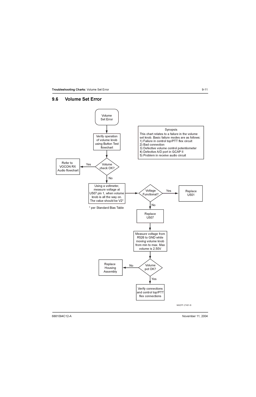 Motorola SSETM 5000 service manual Volume Set Error, Control top/PTT 