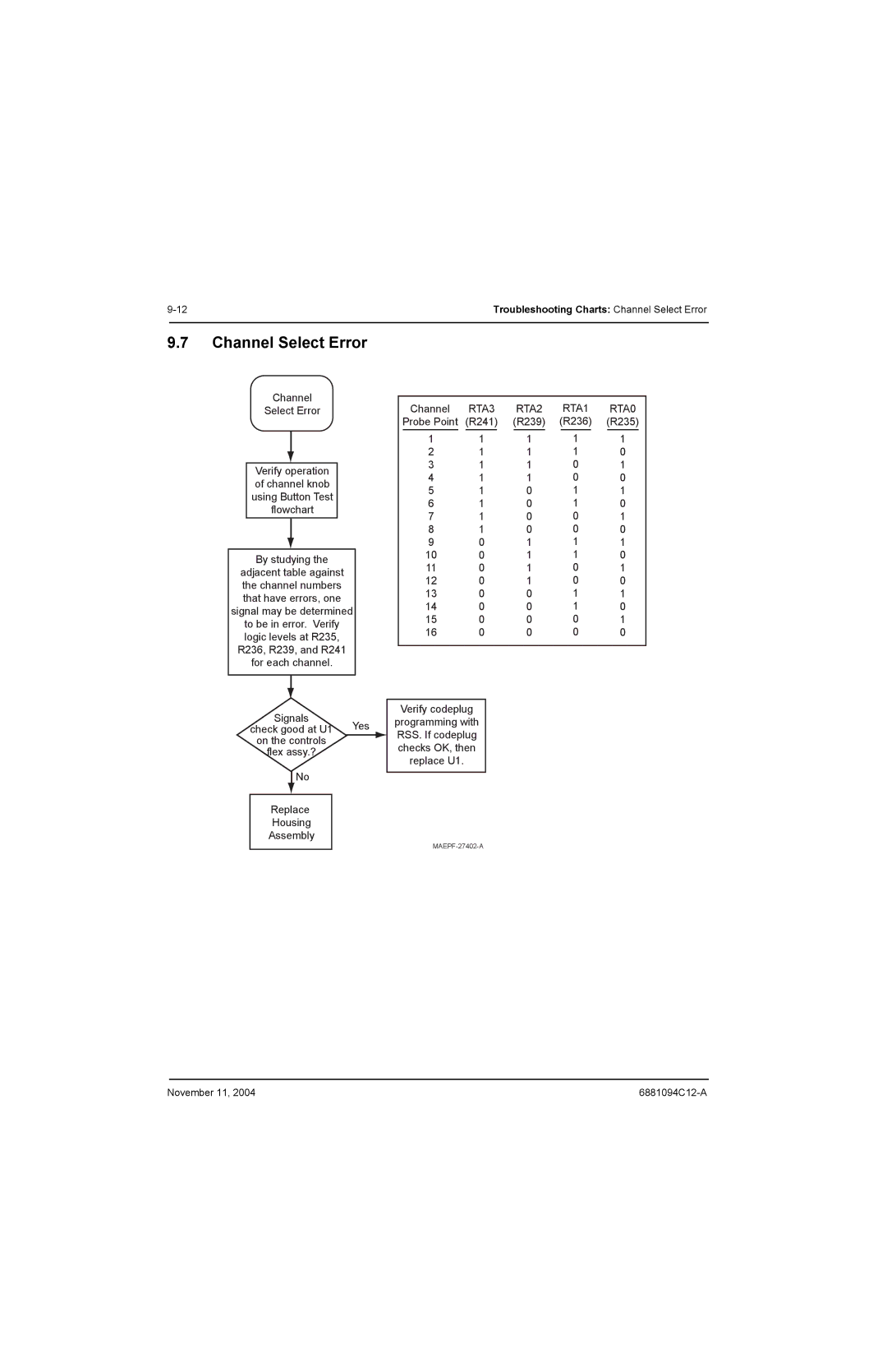 Motorola SSETM 5000 service manual Channel Select Error, RTA3 RTA2 RTA1 RTA0 