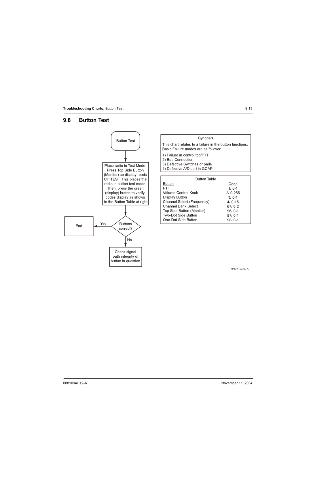 Motorola SSETM 5000 service manual Button Test, Ptt 