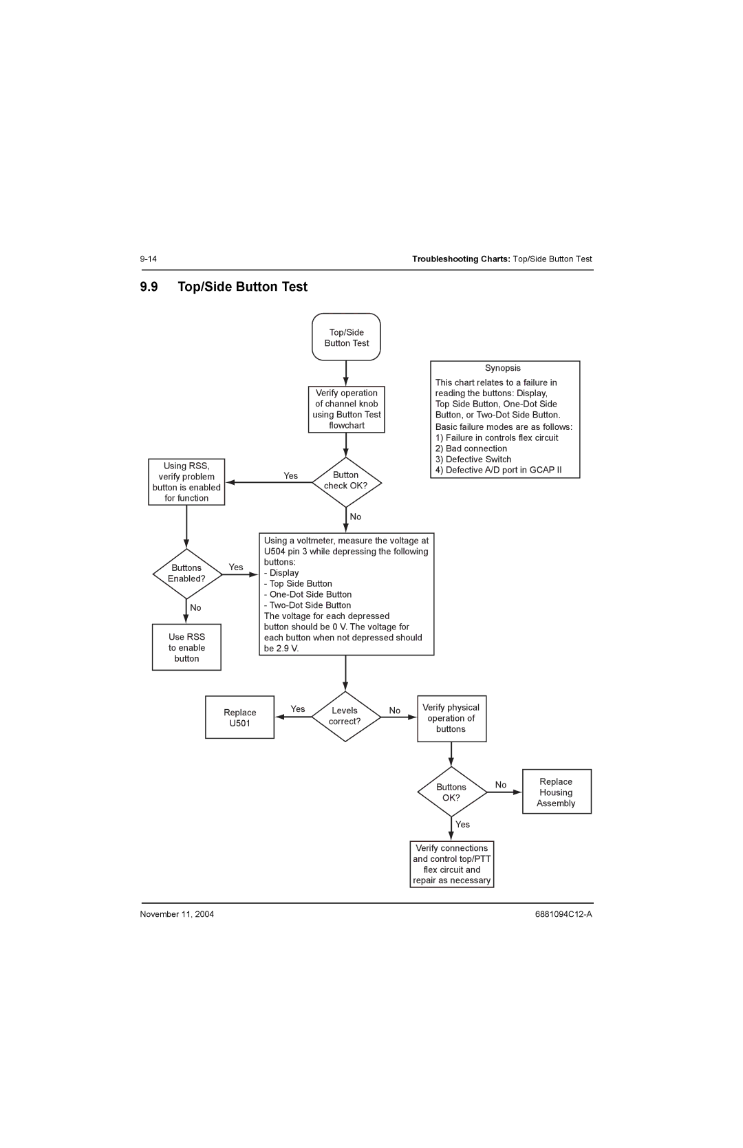 Motorola SSETM 5000 service manual Top/Side Button Test 