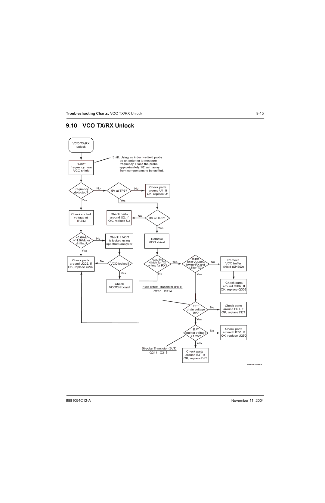 Motorola SSETM 5000 service manual VCO TX/RX Unlock, Vco Tx/Rx 