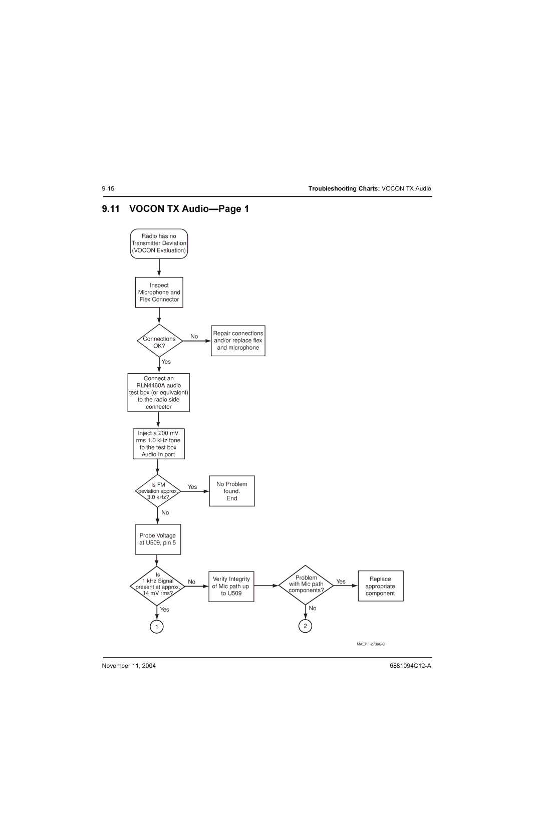 Motorola SSETM 5000 service manual Vocon TX Audio-Page, Ok? 