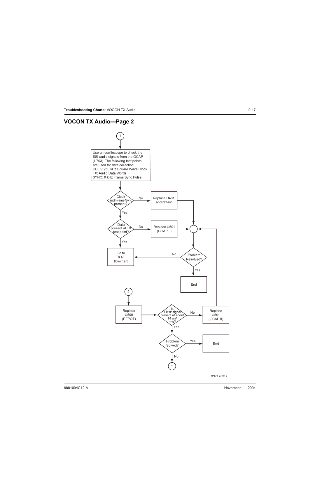 Motorola SSETM 5000 service manual Tx Rf 