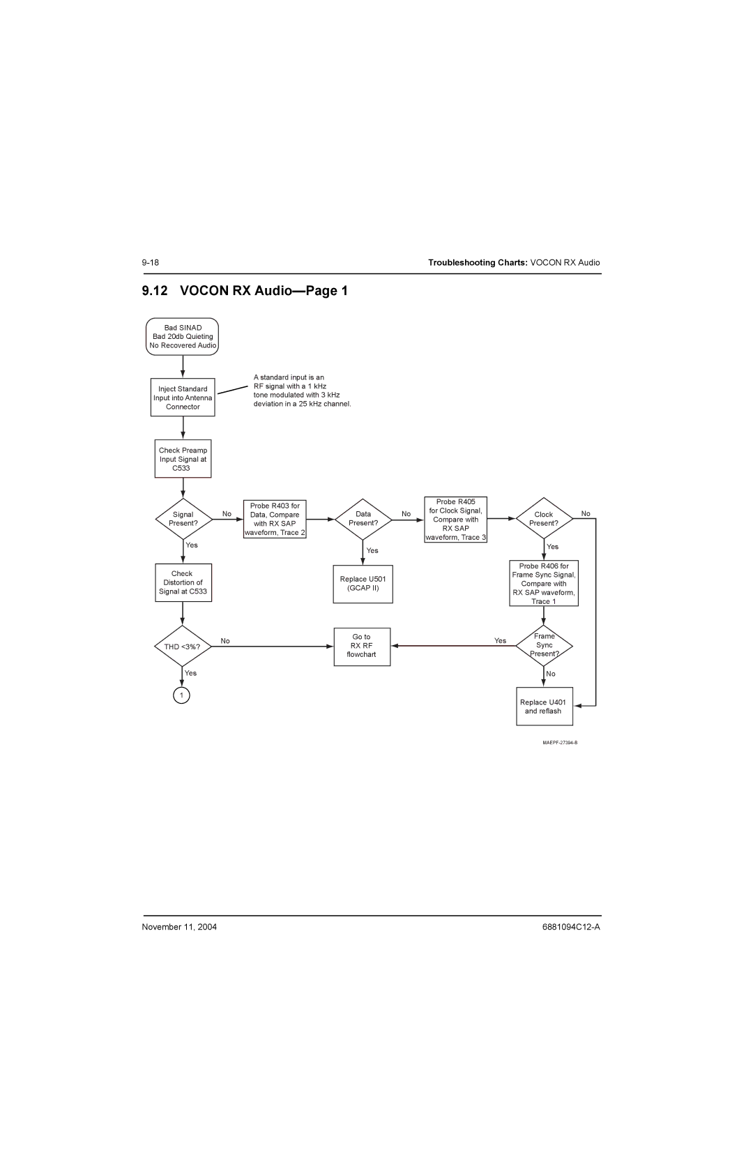 Motorola SSETM 5000 service manual Vocon RX Audio-Page, Rx Sap 