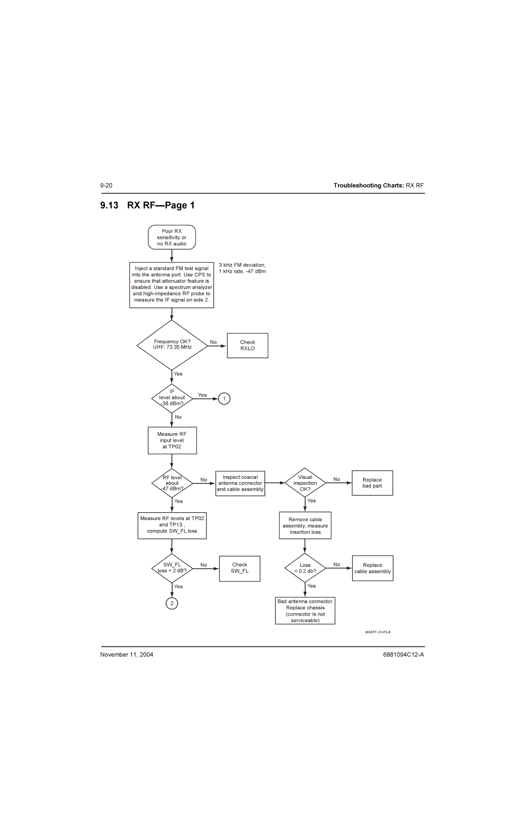 Motorola SSETM 5000 service manual RX RF-Page, Rxlo 