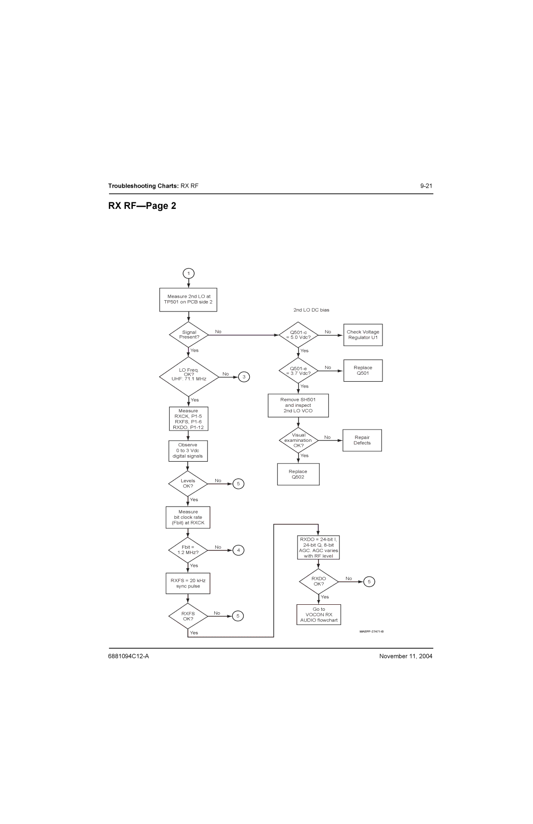 Motorola SSETM 5000 service manual Vocon RX 