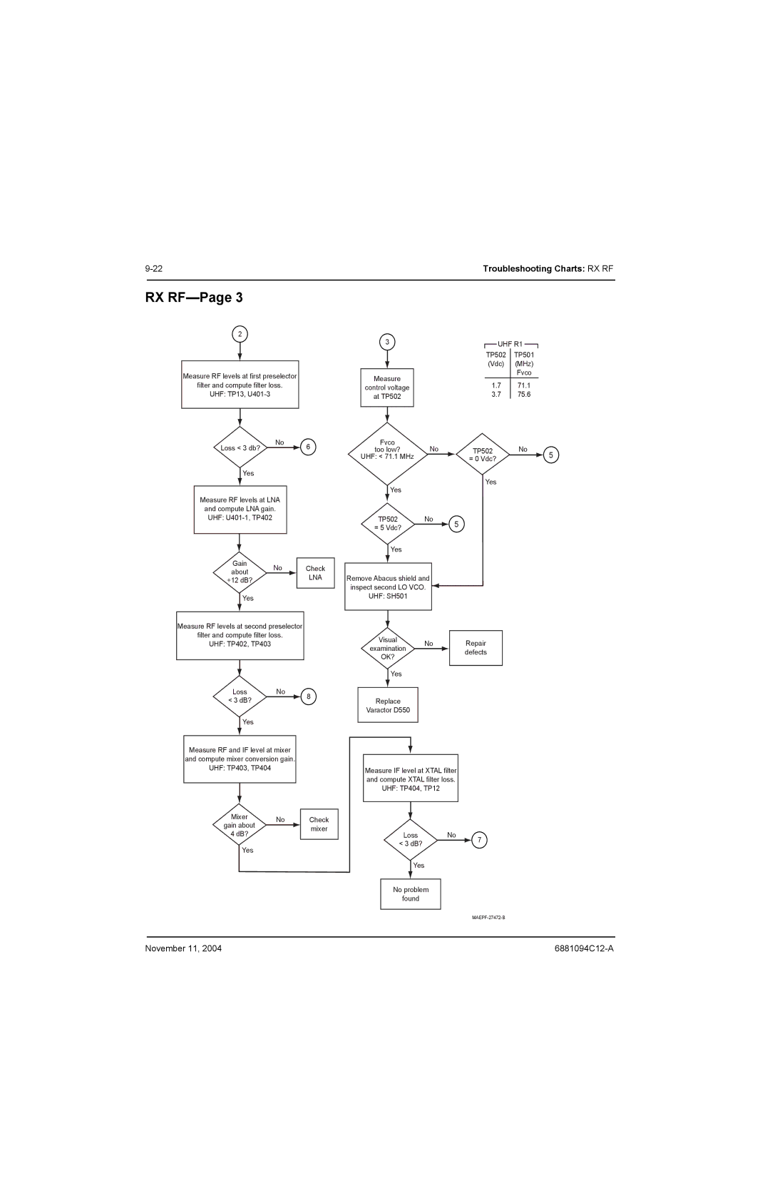 Motorola SSETM 5000 service manual Lna 