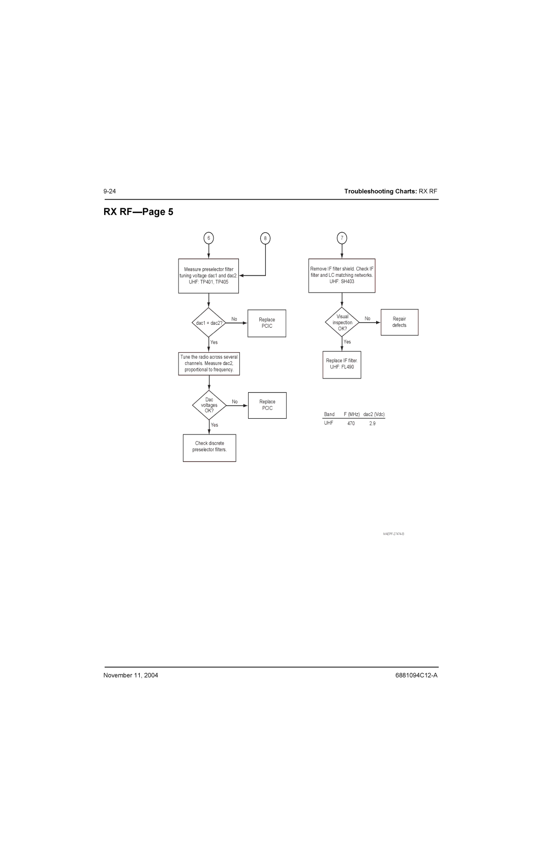 Motorola SSETM 5000 service manual Uhf 