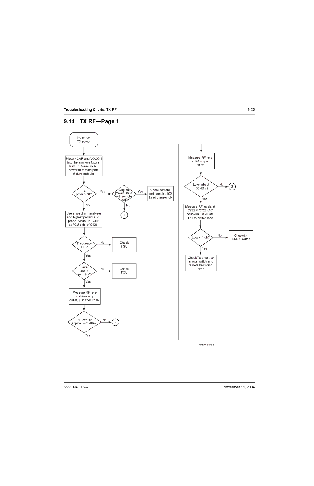 Motorola SSETM 5000 service manual TX RF-Page 