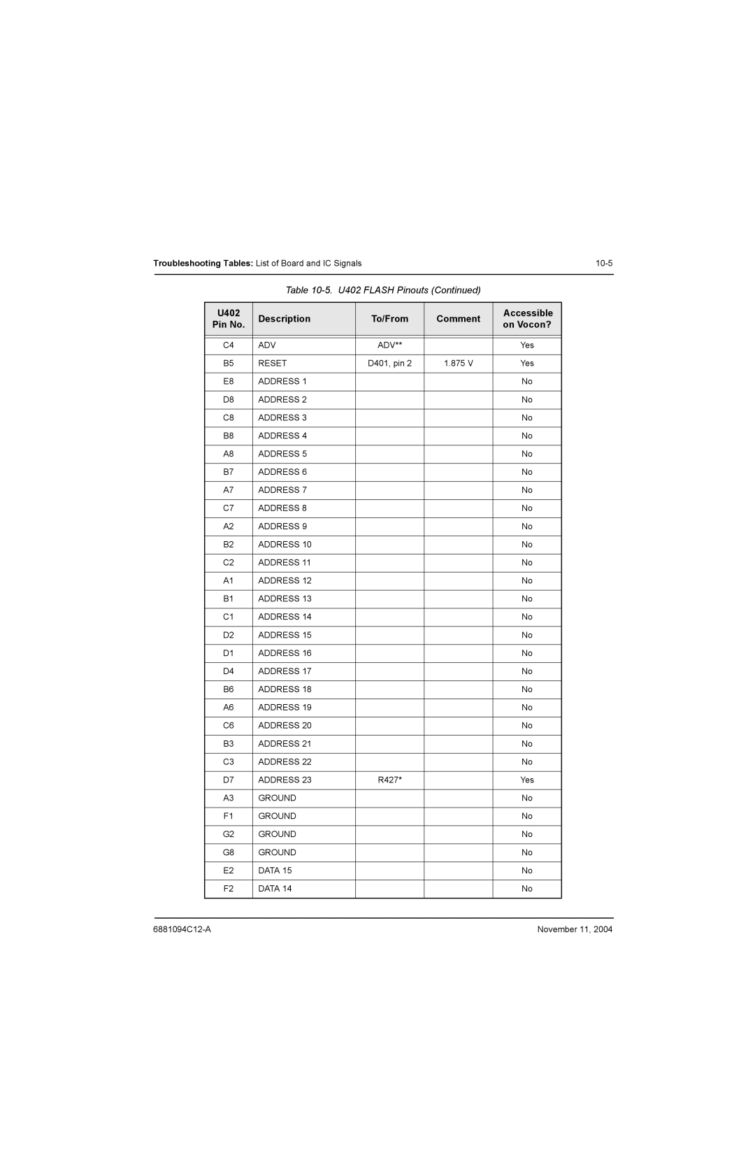 Motorola SSETM 5000 service manual Adv, Reset, Address, Ground Data 