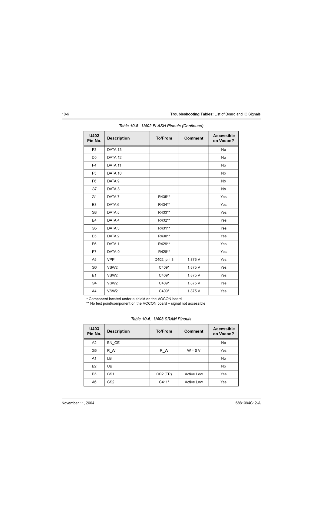 Motorola SSETM 5000 service manual Vpp, Enoe, CS1, CS2 