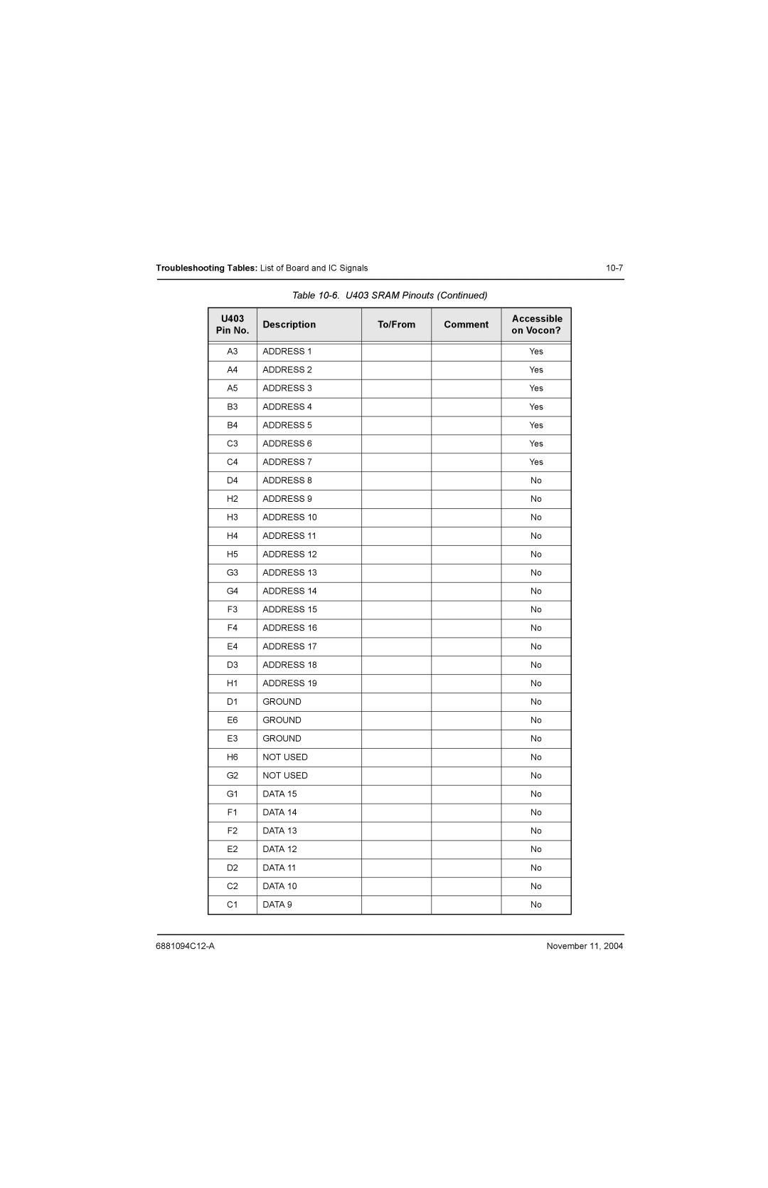 Motorola SSETM 5000 service manual Address Ground Not Used Data 