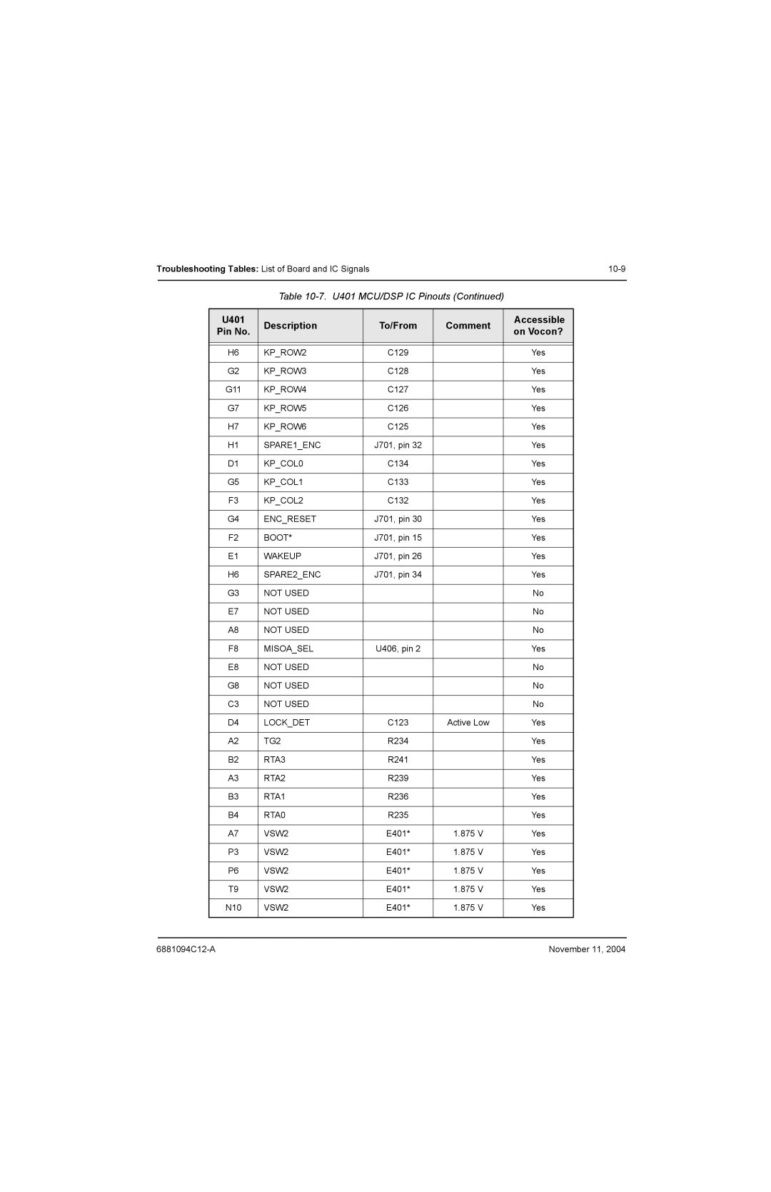 Motorola SSETM 5000 KPROW2, KPROW3, KPROW4, KPROW5, KPROW6, KPCOL0, KPCOL1, KPCOL2, Encreset, Boot, Not Used Misoasel, TG2 