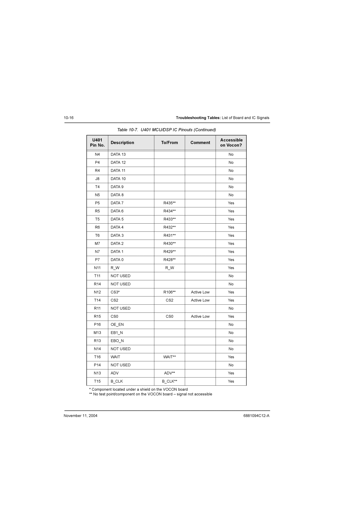 Motorola SSETM 5000 service manual Oeen, EB1N, Ebon, Wait 