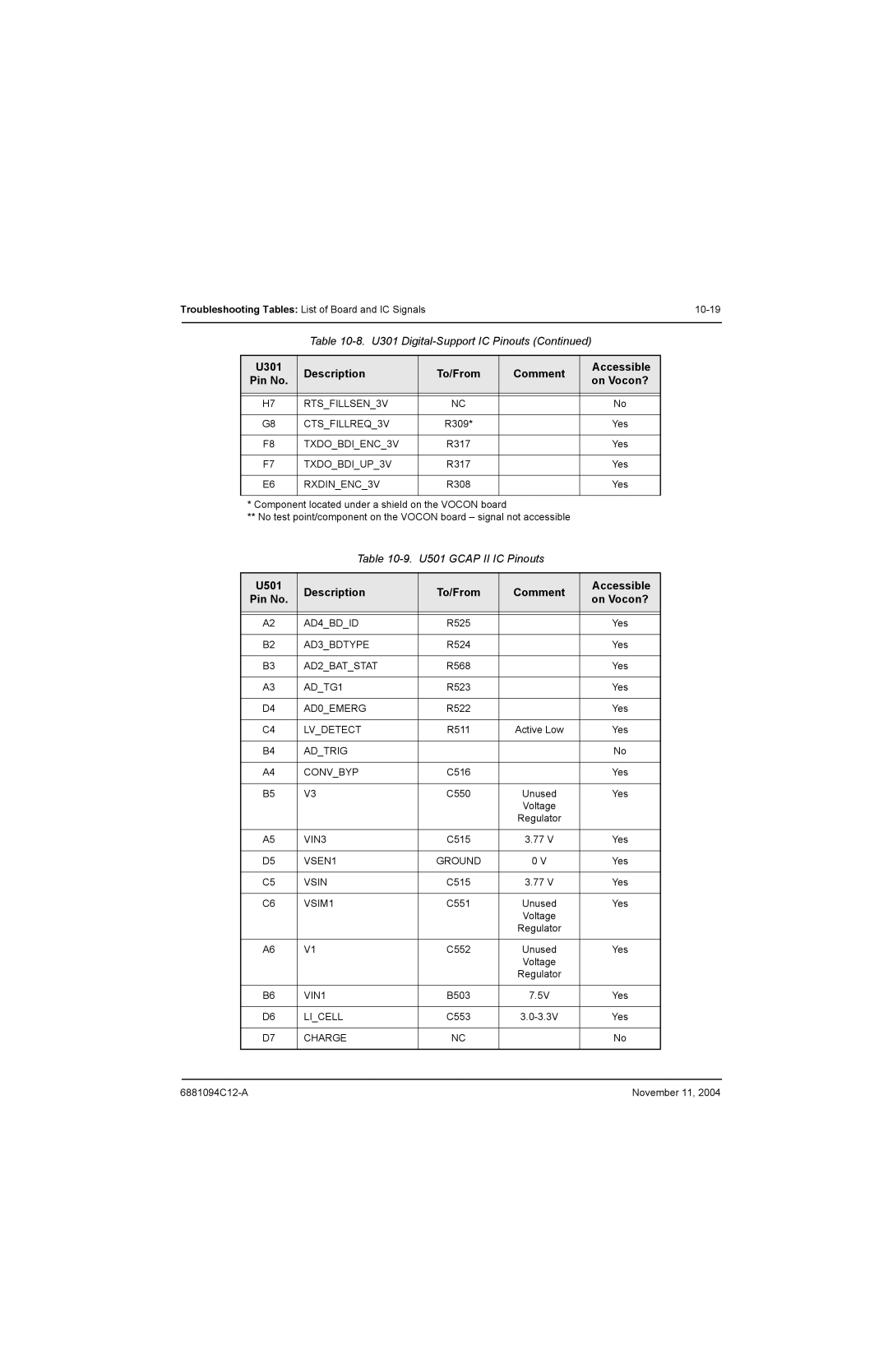 Motorola SSETM 5000 RTSFILLSEN3V CTSFILLREQ3V, TXDOBDIENC3V, TXDOBDIUP3V, AD4BDID, AD3BDTYPE, AD2BATSTAT, ADTG1, AD0EMERG 