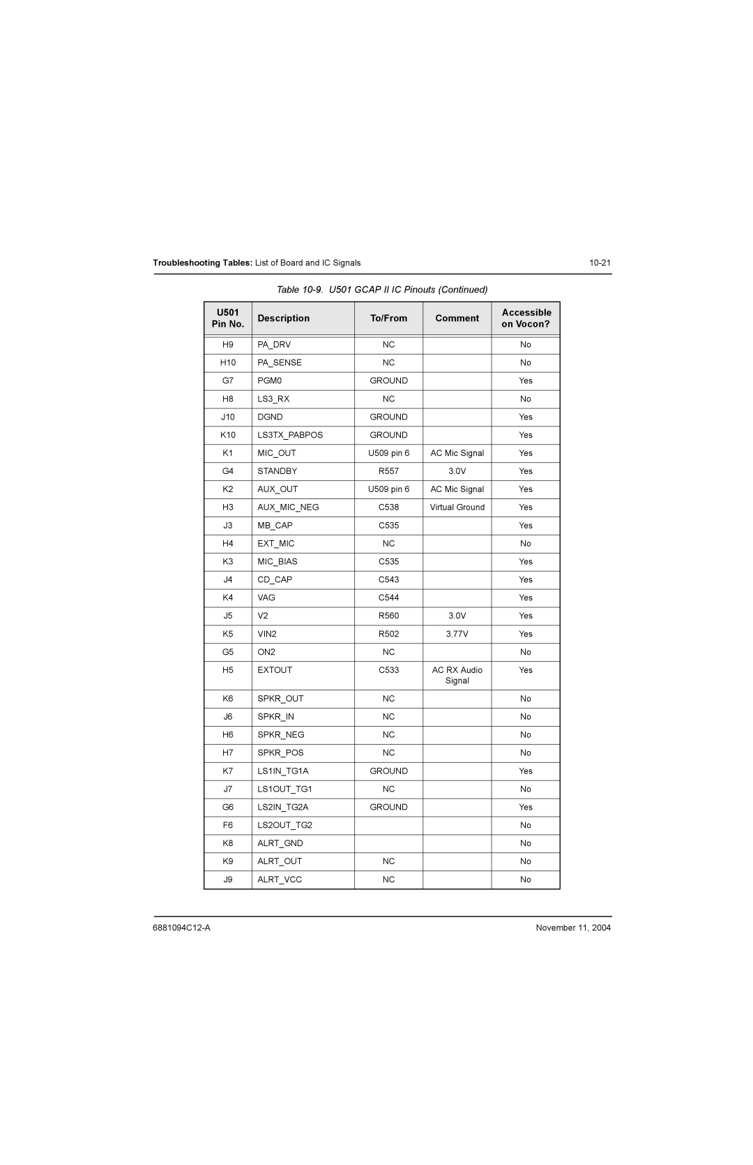 Motorola SSETM 5000 Padrv, Pasense PGM0, LS3RX, Dgnd, LS3TXPABPOS, Micout, Standby, Auxout, Auxmicneg, Mbcap, Cdcap, Vag 