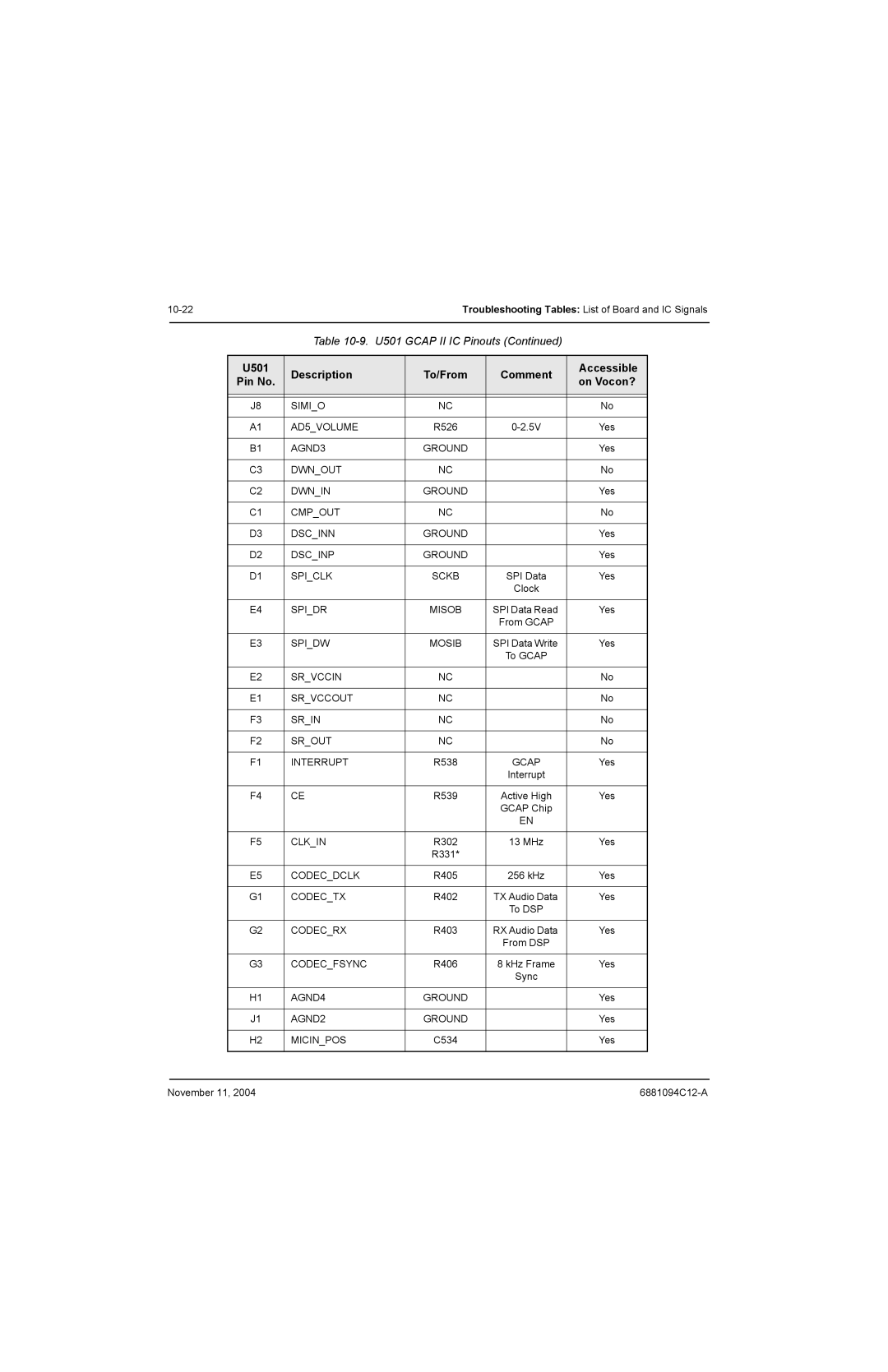 Motorola SSETM 5000 Simio AD5VOLUME, AGND3, Dwnout Dwnin, Cmpout Dscinn, Dscinp, Spiclk, Spidr Misob, Spidw Mosib, Gcap 