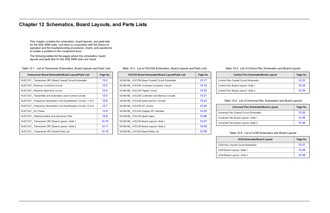 Motorola SSETM 5000 Schematics, Board Layouts, and Parts Lists, List of Vocon Schematics, Board Layouts and Parts Lists 