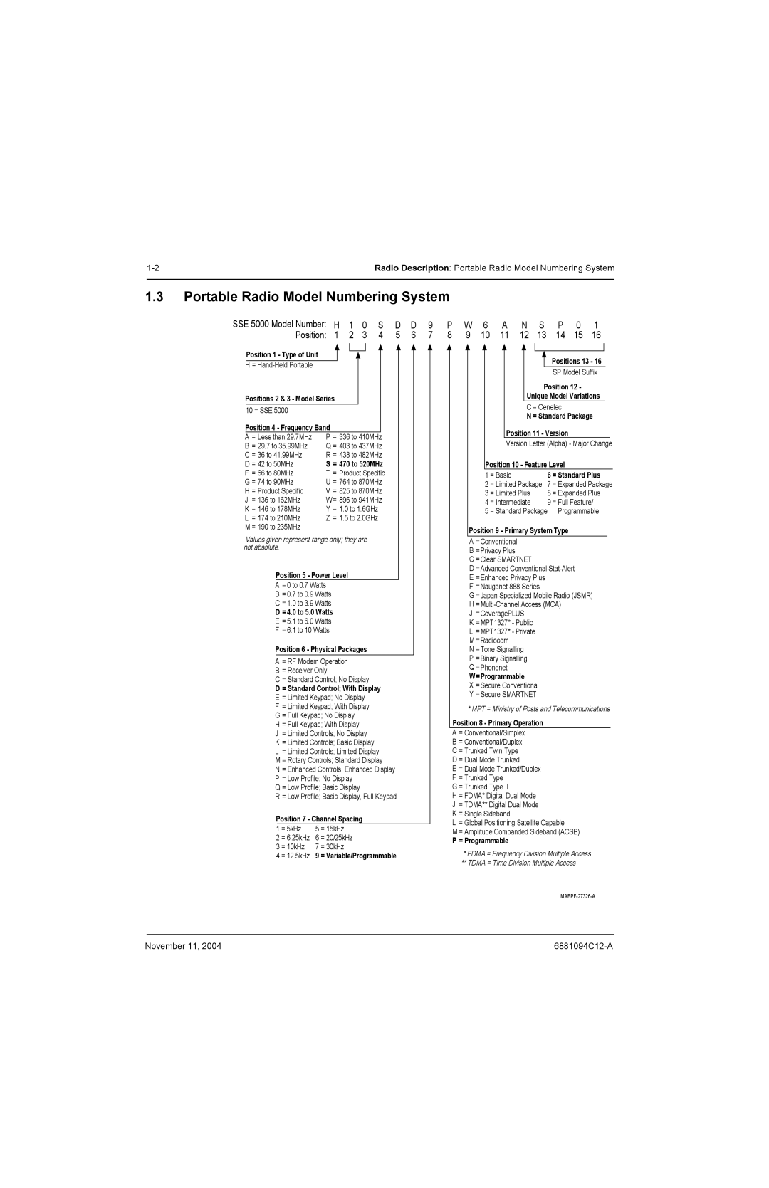 Motorola SSETM 5000 service manual Portable Radio Model Numbering System, Position 