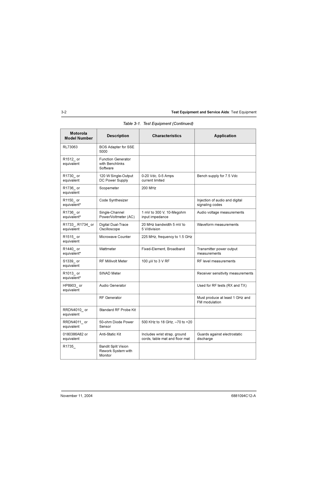 Motorola SSETM 5000 service manual 2Test Equipment and Service Aids Test Equipment 