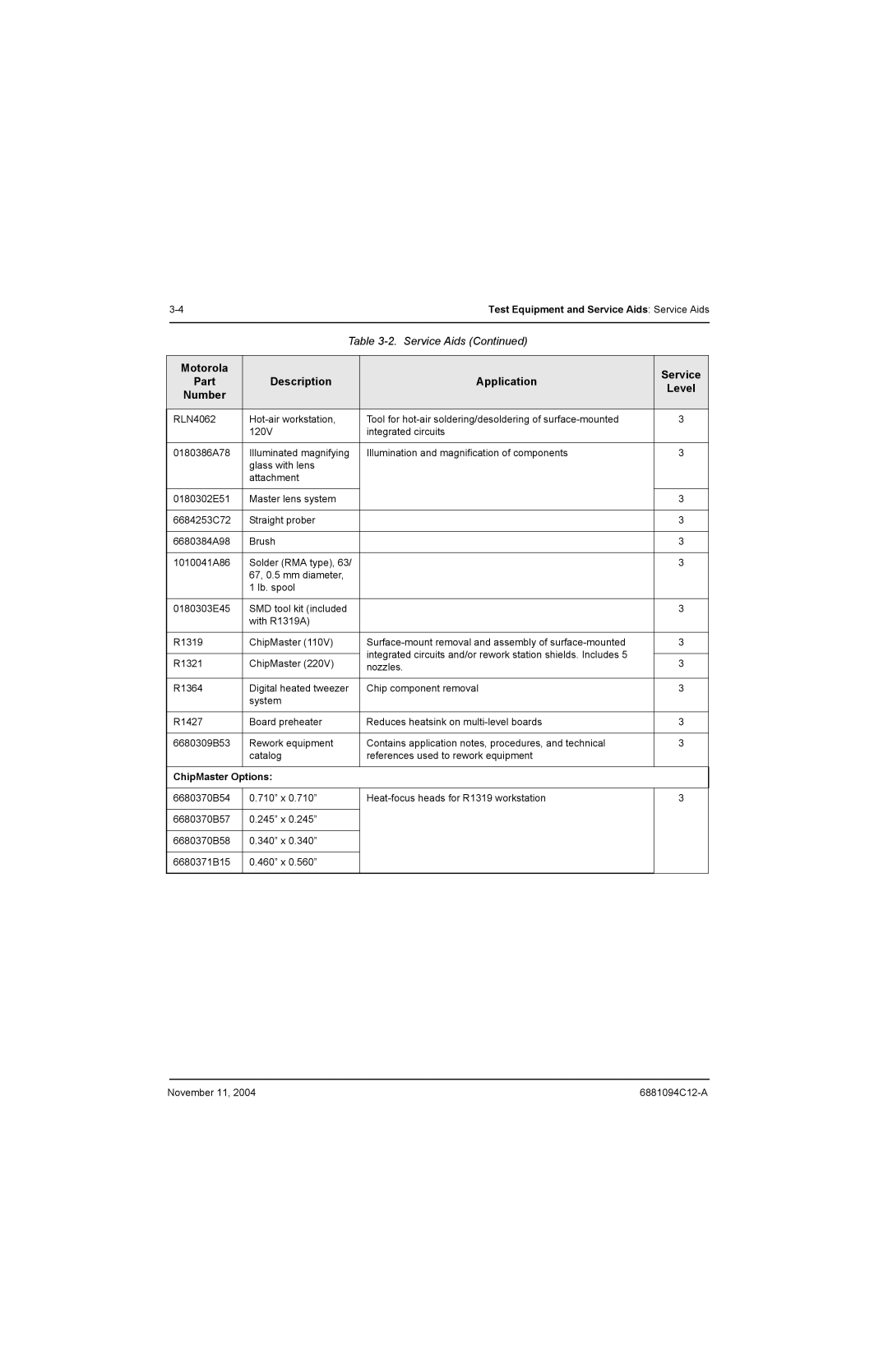 Motorola SSETM 5000 service manual Motorola Service Part Description Application, ChipMaster Options 