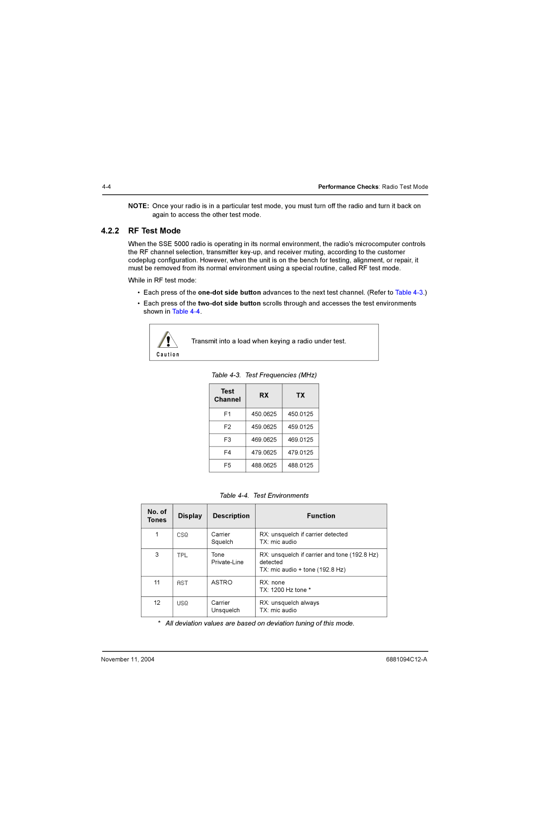 Motorola SSETM 5000 service manual RF Test Mode, Test Channel, No. Display Description Function Tones, Astro 