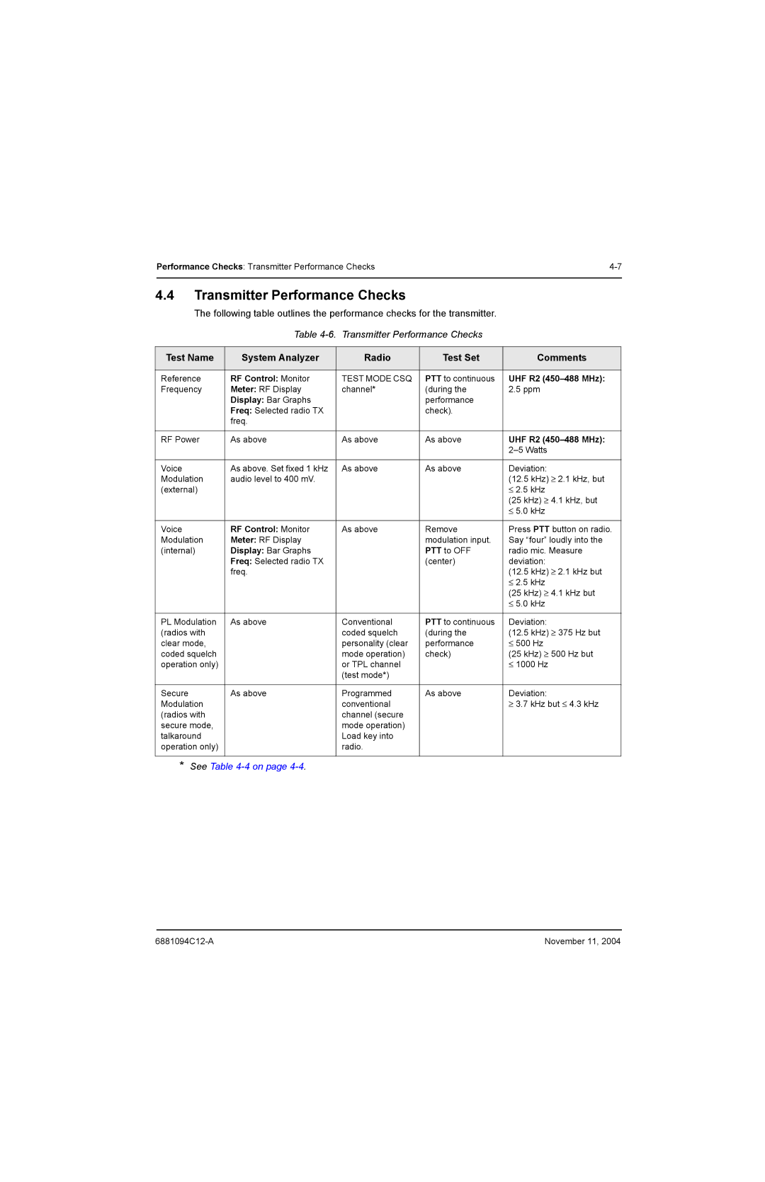 Motorola SSETM 5000 service manual Transmitter Performance Checks 