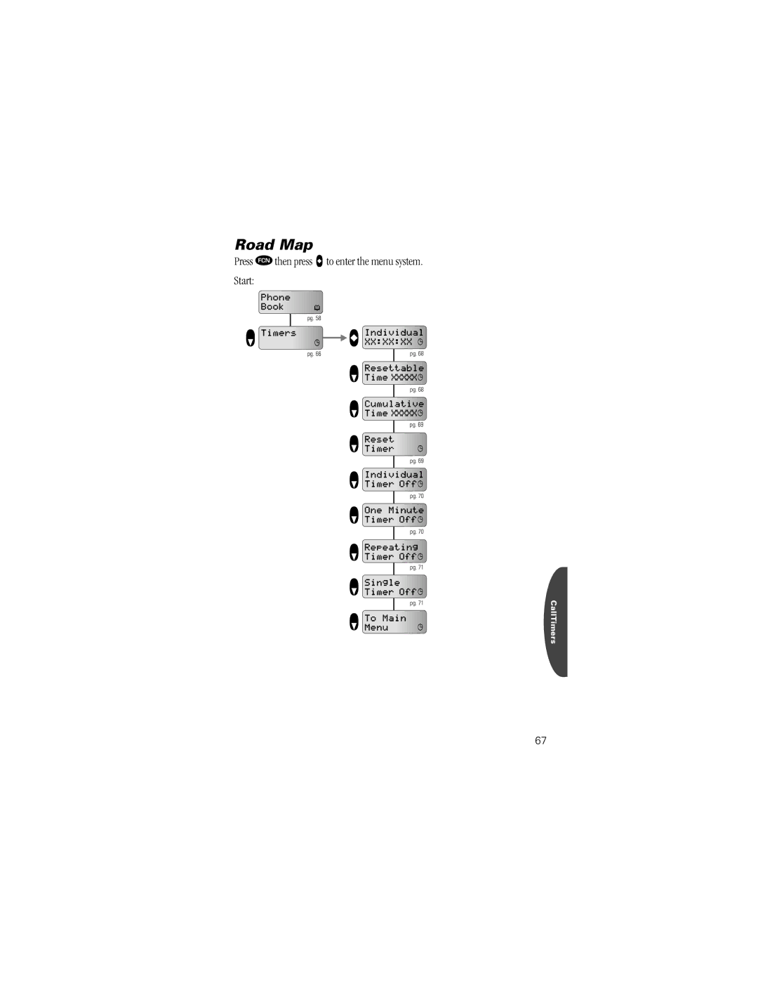 Motorola ST7762 specifications CallTimers 