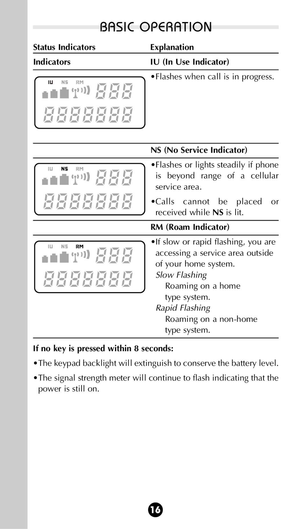 Motorola StarTAC 85 Status Indicators Explanation IU In Use Indicator, NS No Service Indicator, RM Roam Indicator 