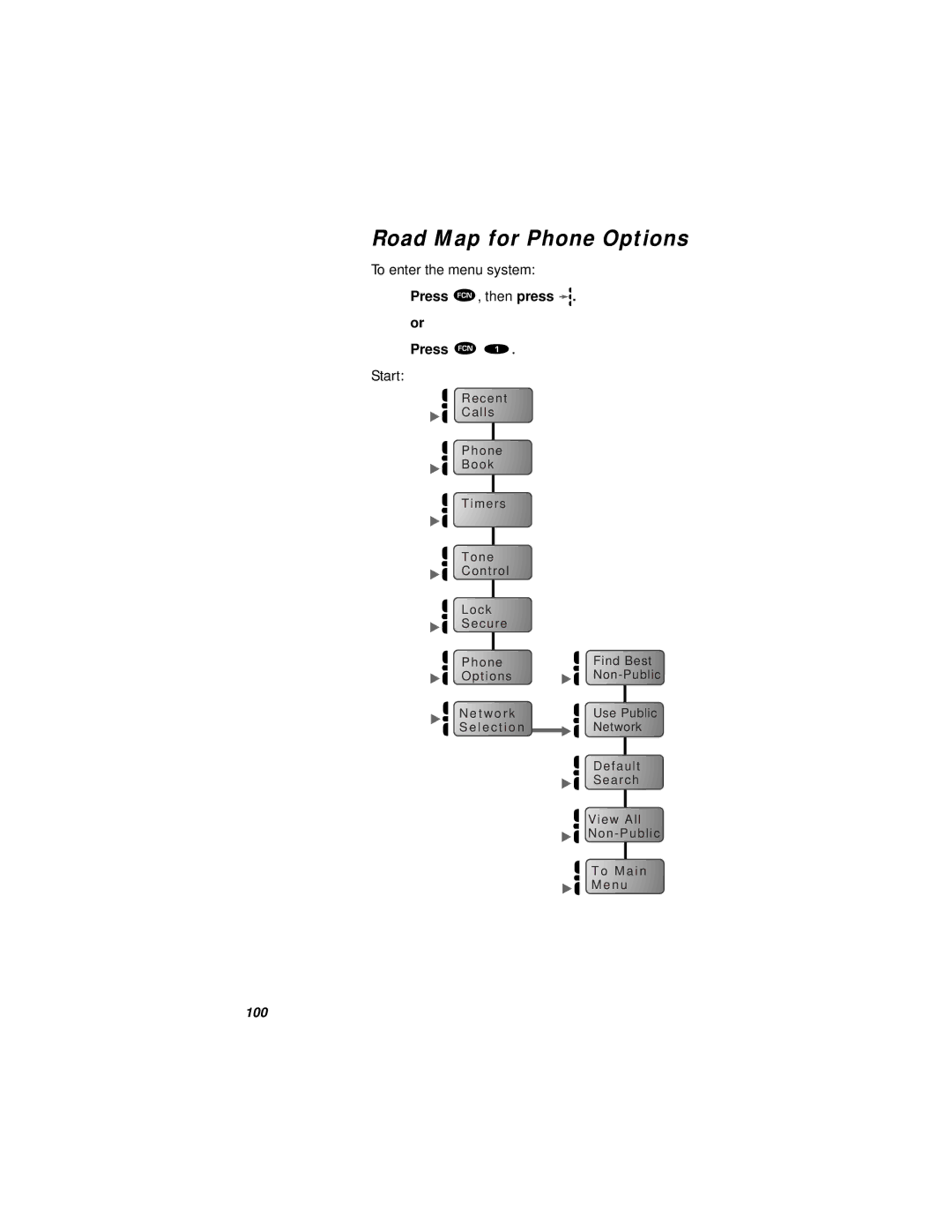 Motorola StarTAC specifications 100 