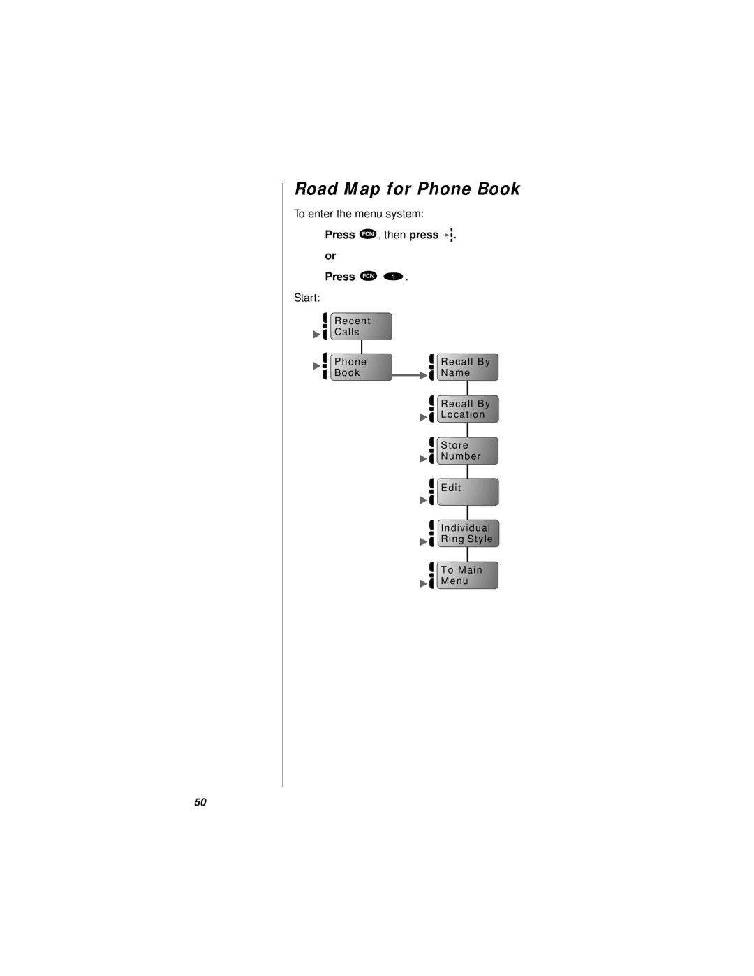 Motorola StarTAC specifications Road Map for Phone Book 