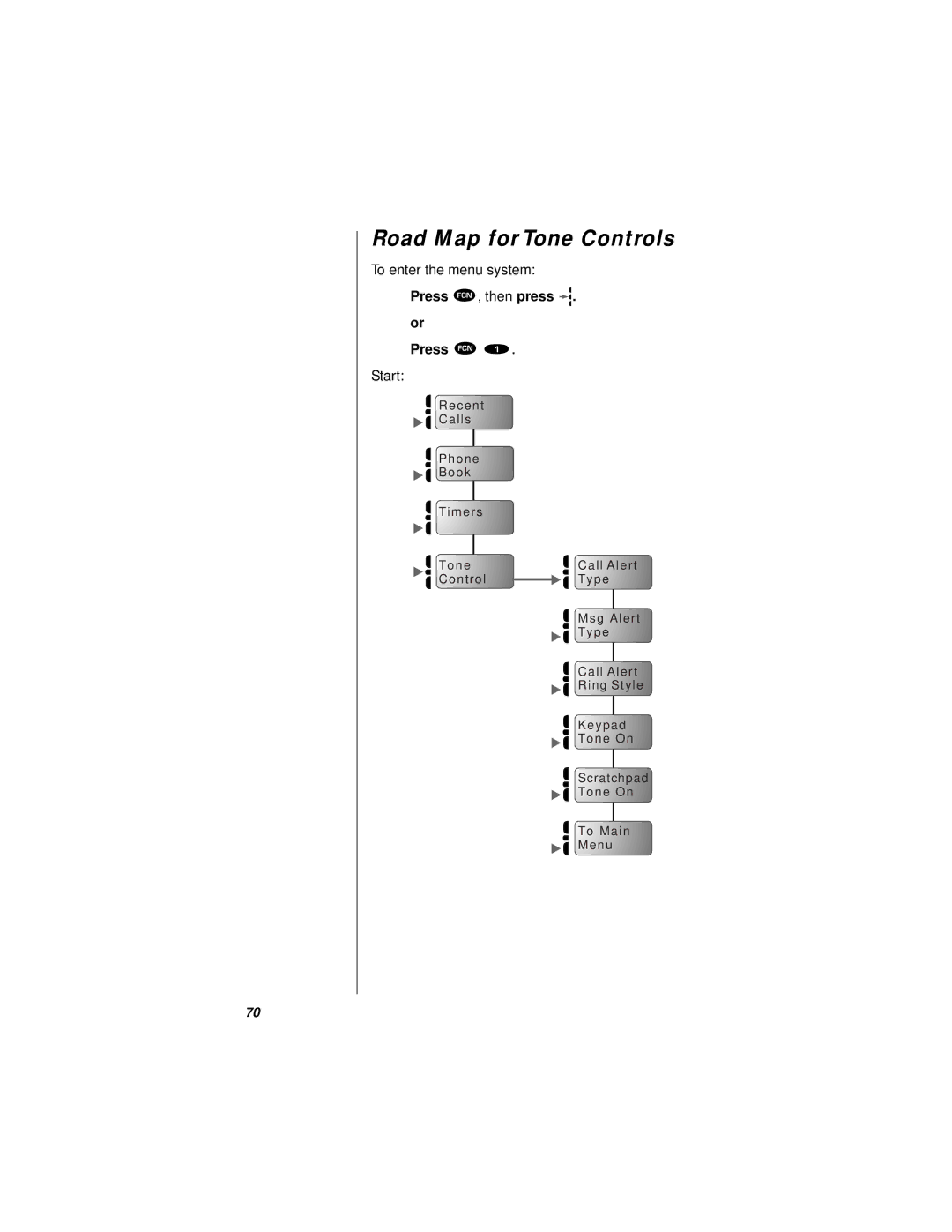 Motorola StarTAC specifications Road Map for Tone Controls 