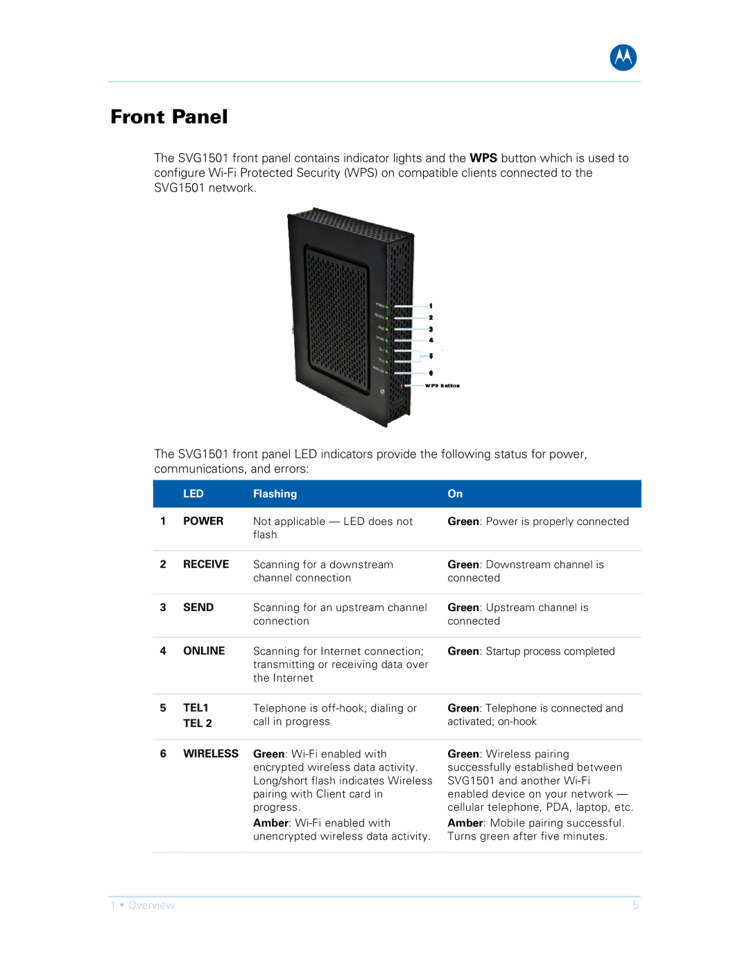 Motorola SVG1501E, SVG1501UE manual Front Panel 