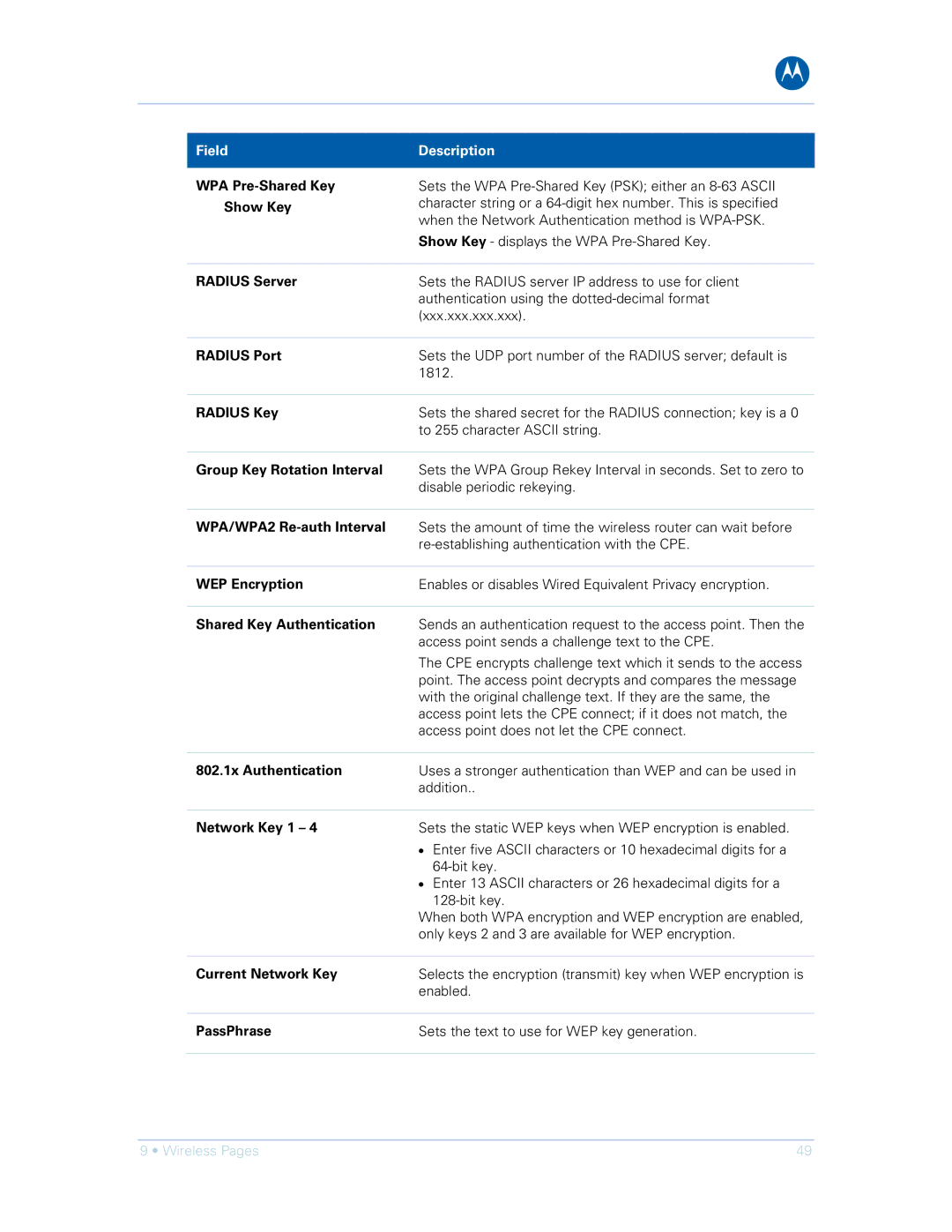 Motorola SVG1501E manual WPA Pre-Shared Key, Show Key, Radius Server, Radius Port, Radius Key, Group Key Rotation Interval 