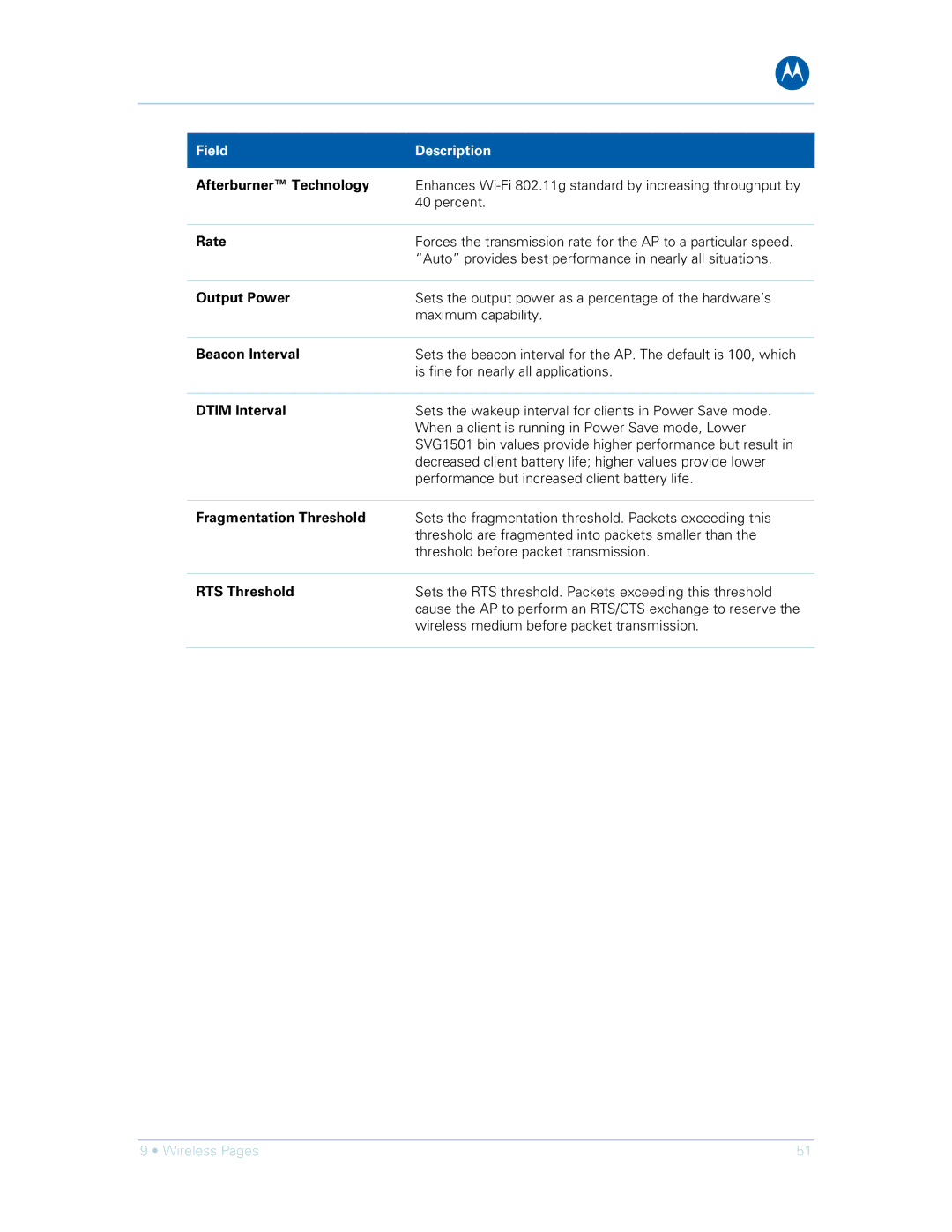 Motorola SVG1501E Afterburner Technology, Rate, Beacon Interval, Dtim Interval, Fragmentation Threshold, RTS Threshold 