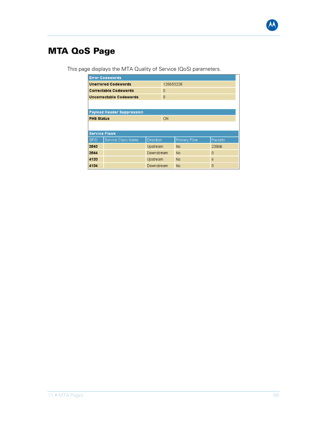 Motorola SVG1501UE, SVG1501E manual MTA QoS 