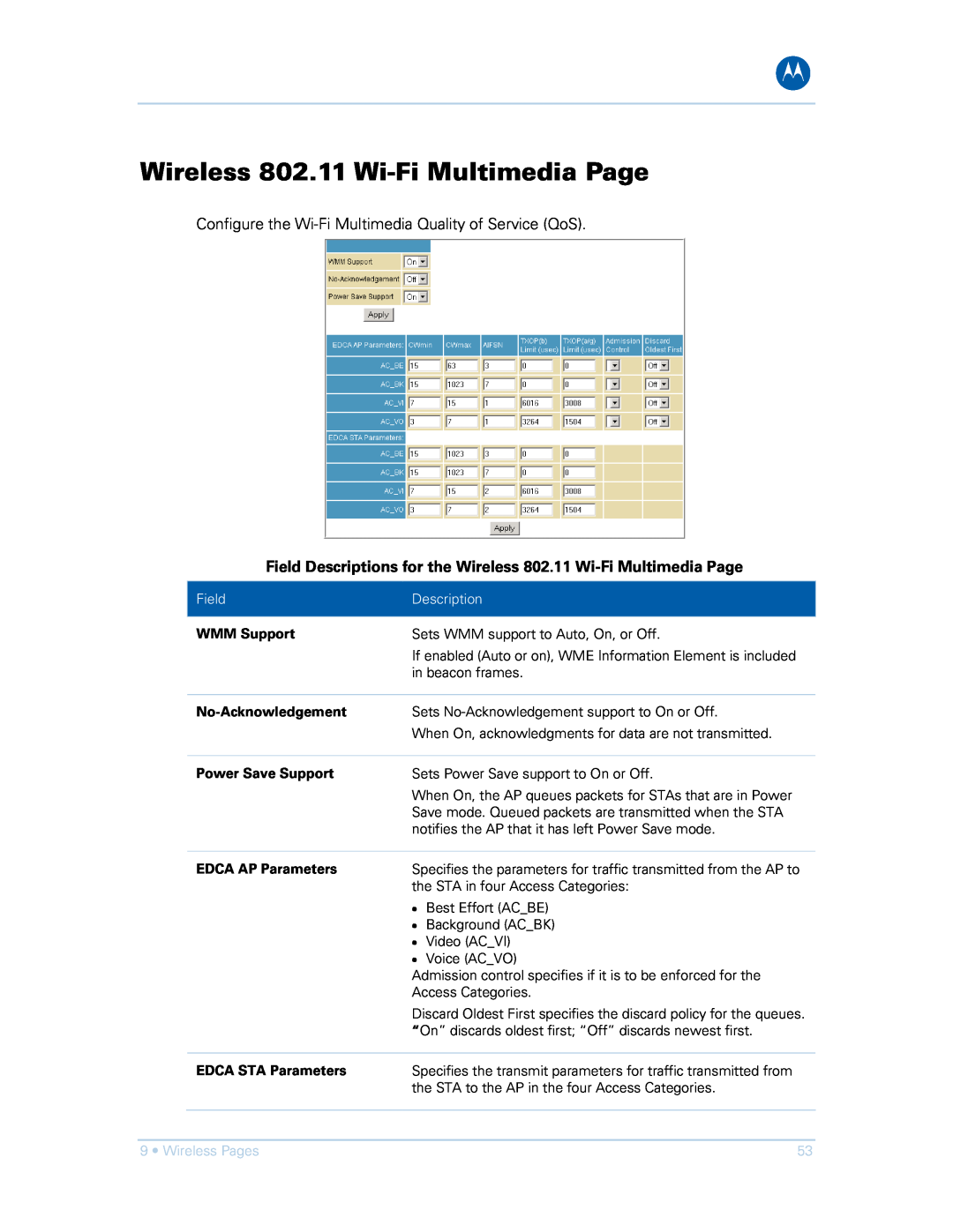 Motorola SVG1501E Field Descriptions for the Wireless 802.11 Wi-Fi Multimedia Page, WMM Support, No-Acknowledgement 