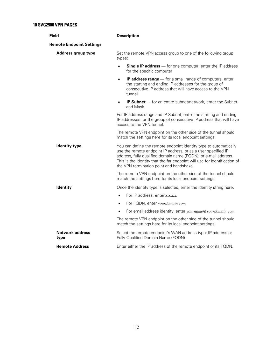 Motorola SVG2500 manual Network address, Type, Remote Address 