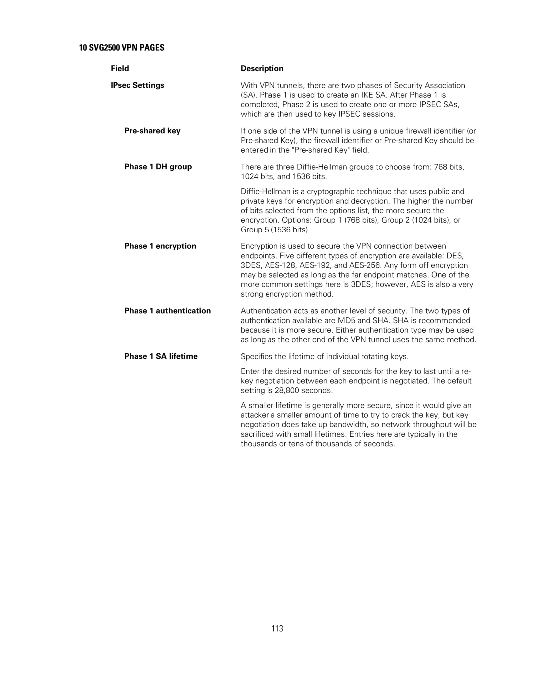 Motorola SVG2500 manual Field Description IPsec Settings, Pre-shared key, Phase 1 DH group, Phase 1 encryption 