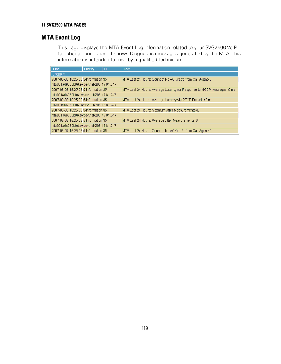 Motorola SVG2500 manual MTA Event Log 