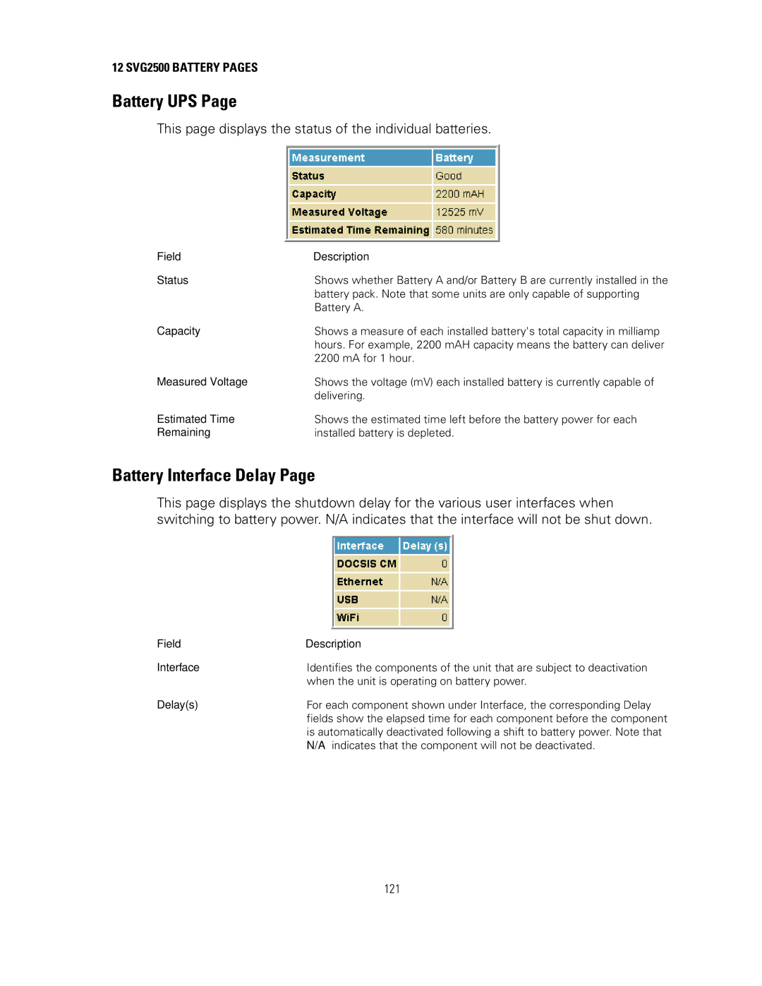 Motorola manual Battery UPS, Battery Interface Delay, 12 SVG2500 Battery Pages 