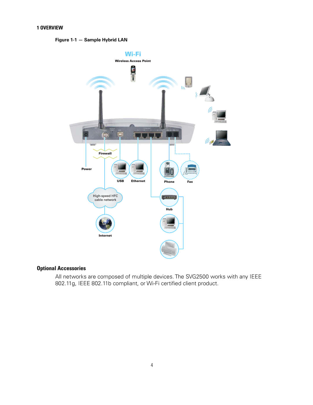 Motorola SVG2500 manual Optional Accessories, Sample Hybrid LAN 