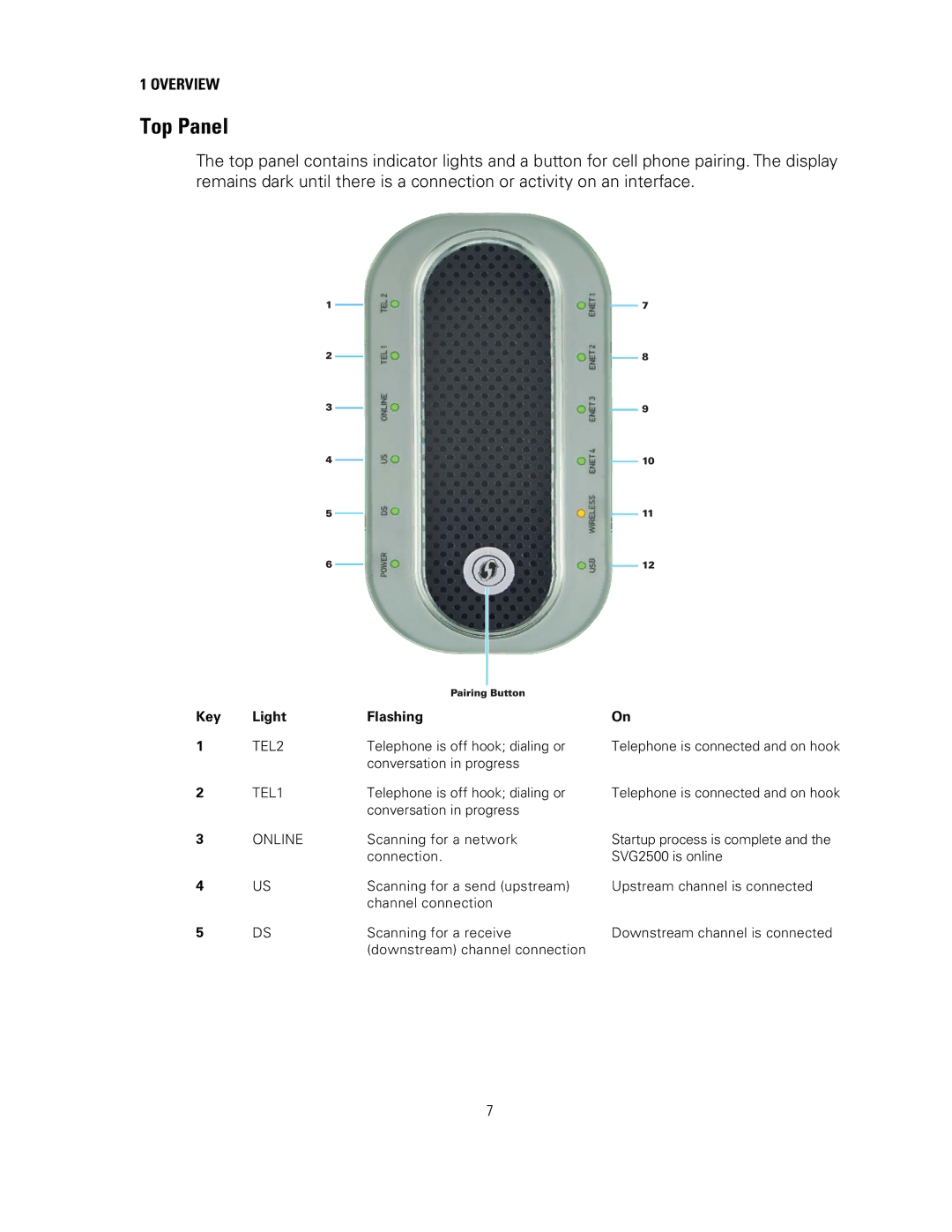 Motorola SVG2500 manual Top Panel, Key Light Flashing 