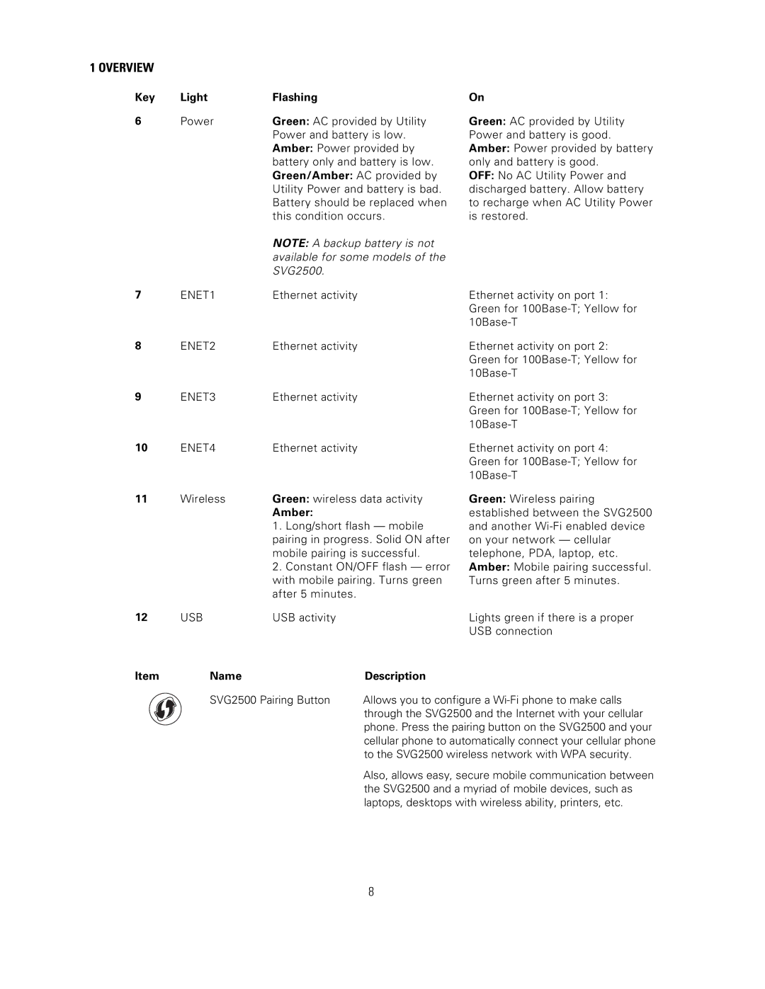 Motorola SVG2500 manual Amber, Name Description 