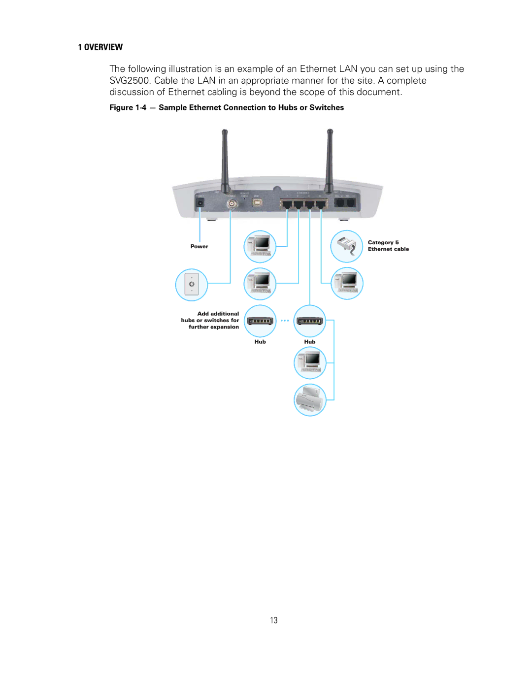 Motorola SVG2500 manual Sample Ethernet Connection to Hubs or Switches 