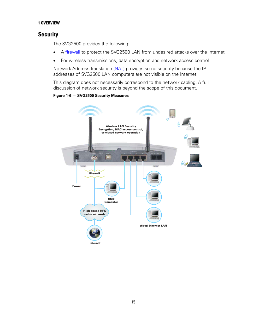 Motorola manual SVG2500 Security Measures 