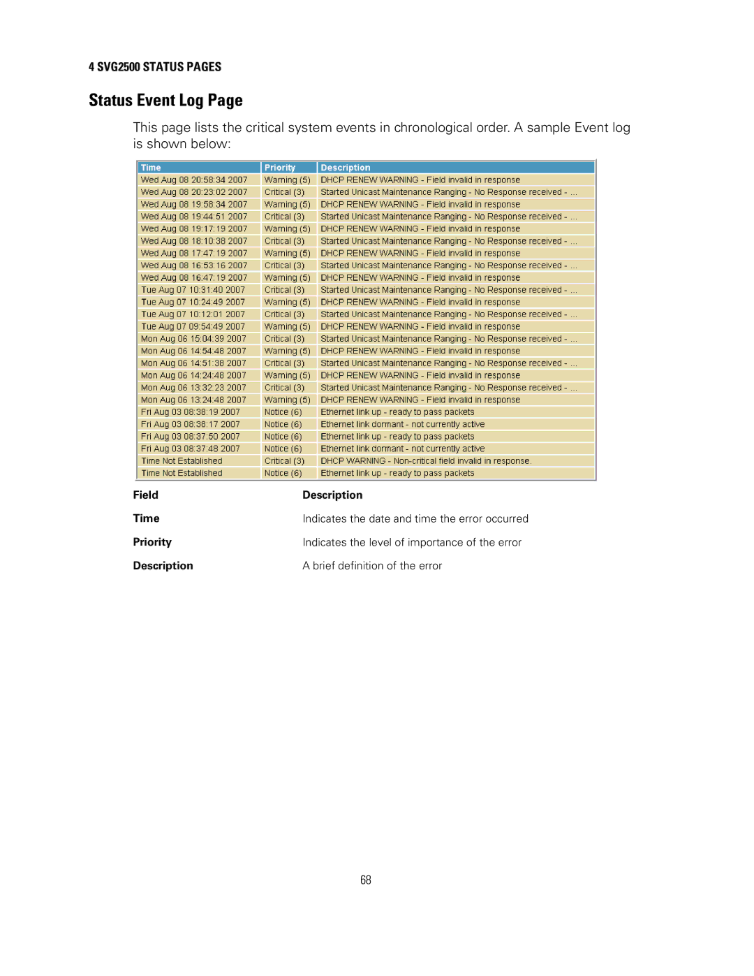 Motorola SVG2500 manual Status Event Log, Field Description Time 